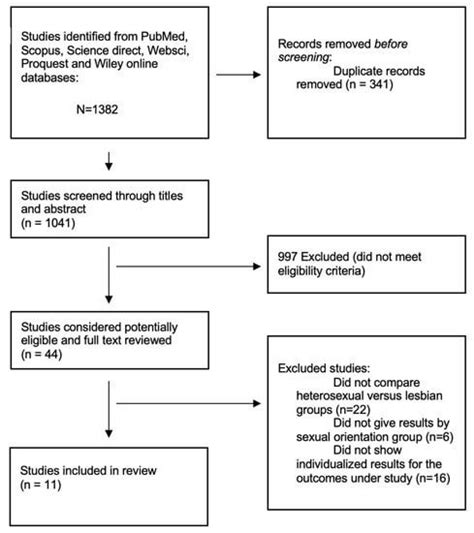 lesbian climax|Lesbians reach orgasm more often than heterosexual women —。